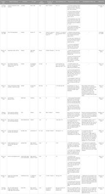 Computed tomography Osteoabsorptiometry: Review of bone density, mechanical strength of material and clinical application